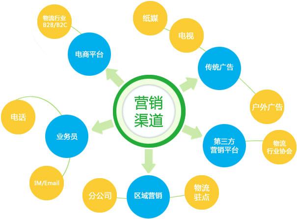 【網(wǎng)絡(luò)運(yùn)營(yíng)】如何持久發(fā)展網(wǎng)絡(luò)營(yíng)銷策略？